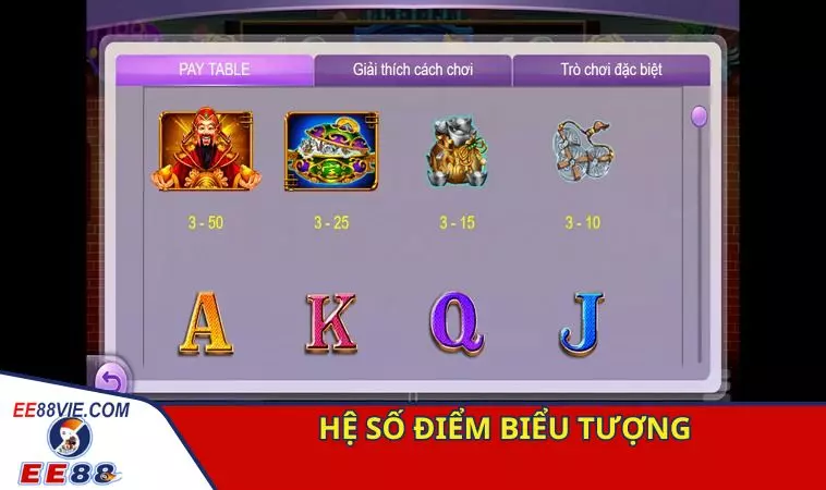 Thần Tài Nhiều Phúc nổ hũ đơn giản, thưởng không giới hạn 4 Cập nhật bảng hệ số điểm thưởng